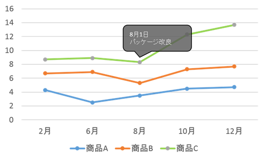 オーバーレイの利用例